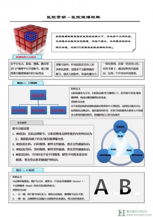 医院新媒体营销－医院微博矩阵