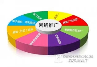 科普：医院营销中的4P